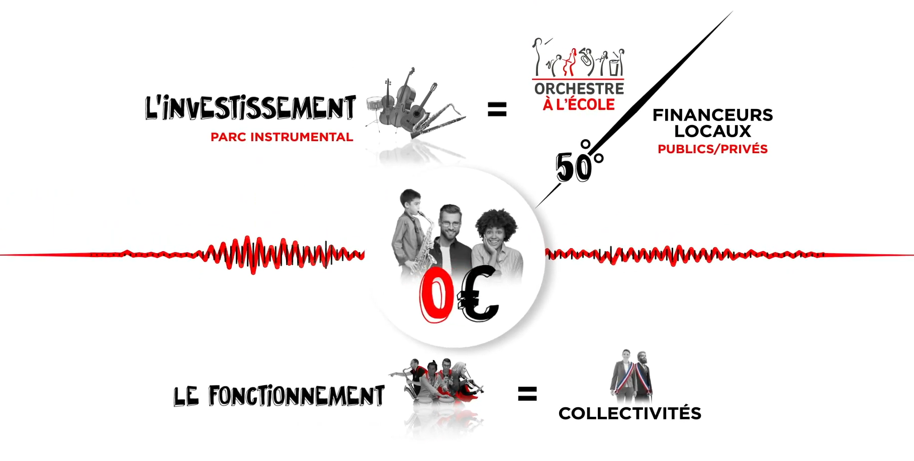 financement-orchestre-a-ecole
